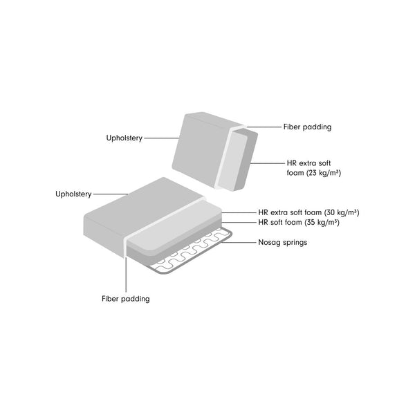 Sofa Romero Sand Tweed Ottoman Left Fire Retardant - XShowhome Limited - Richmond